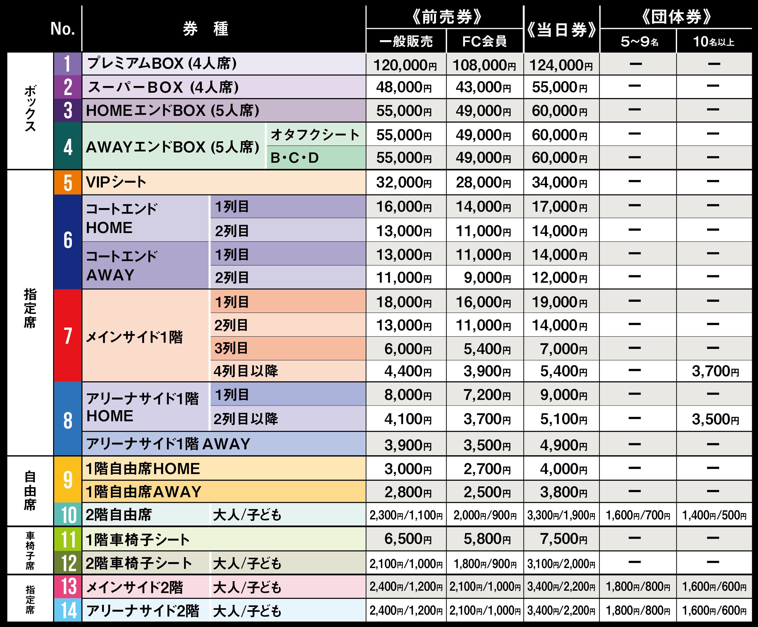 B League新型コロナウイルスガイドライン改定に伴う収容方法変更に関しまして 広島ドラゴンフライズ