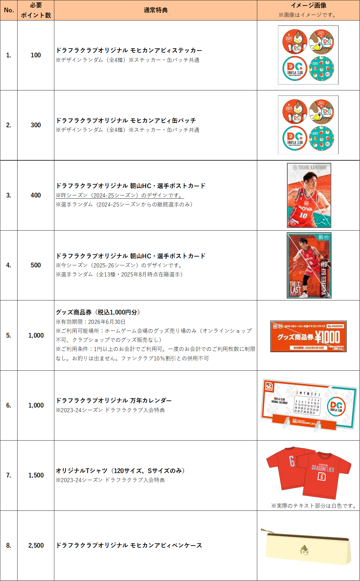 2025-26シーズン ファンクラブ特典 2025-26シーズン ファンクラブ特典チケットについて