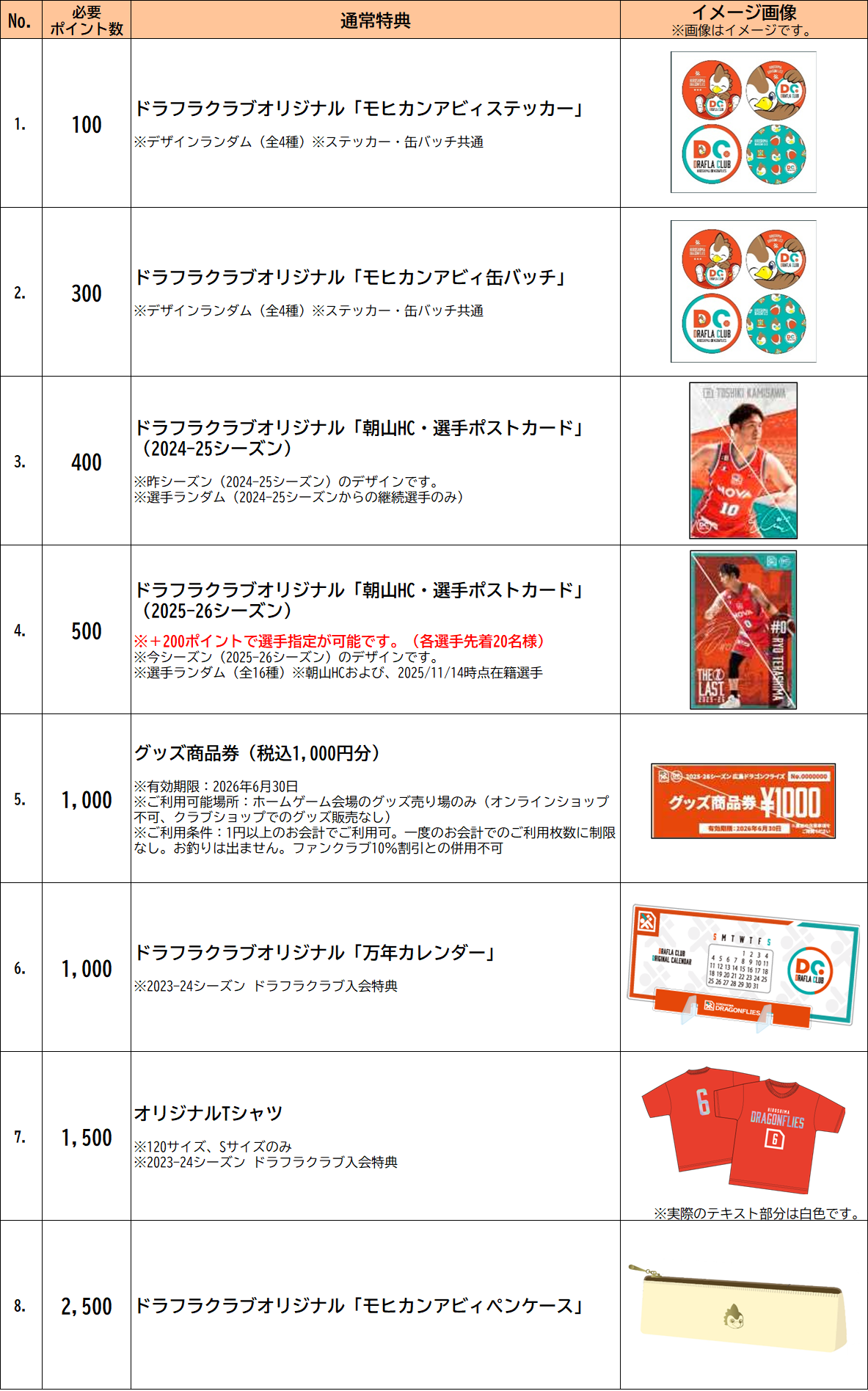 広島ドラゴンフライズ　2025,2026シーズン ファンクラブ特典 ファンクラブ】トップ（2025-26シーズン） | 広島ドラゴンフライズ