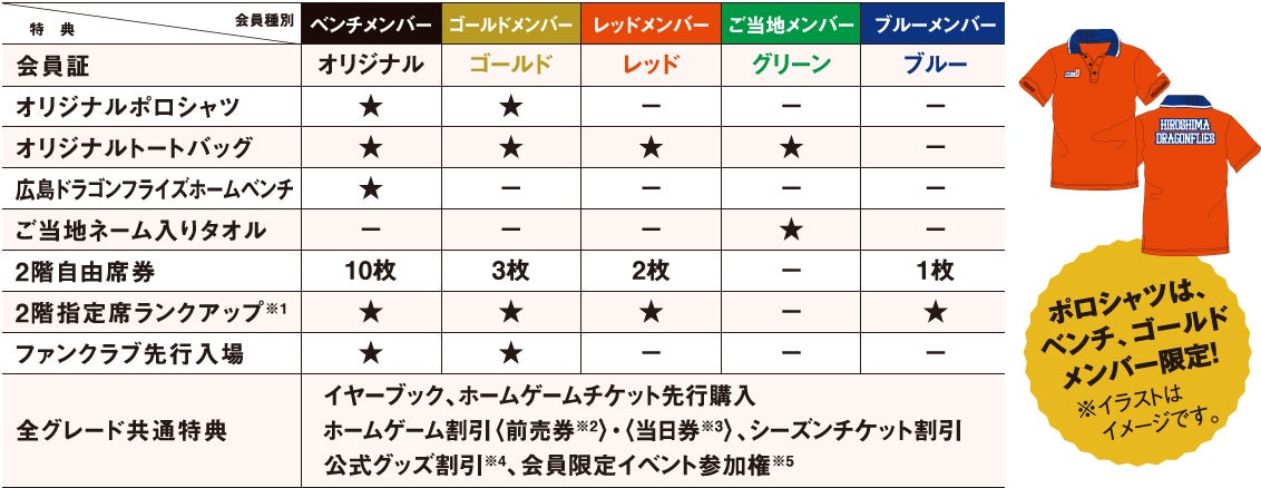 特典一覧とポロシャツイメージ
