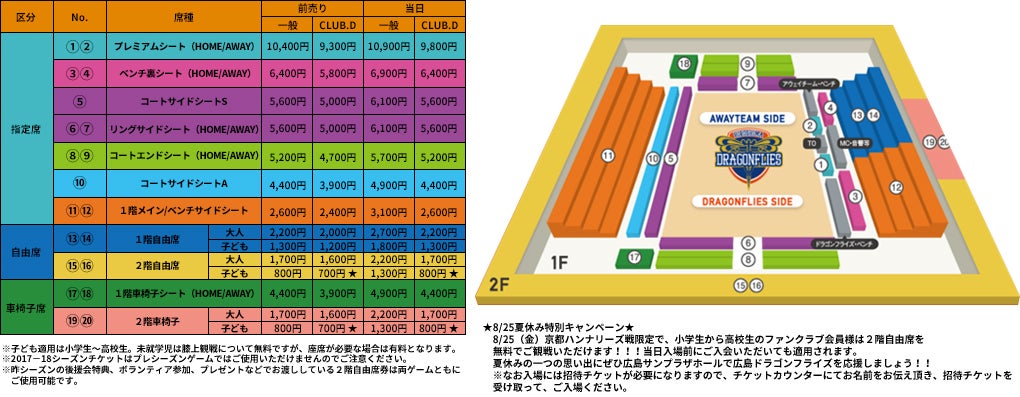 会場情報